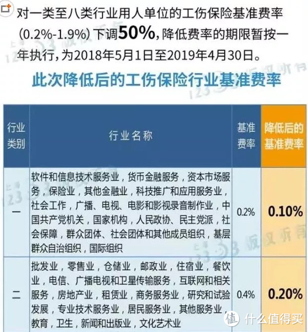 愿你永远都不会用到的保障 - 工伤保险