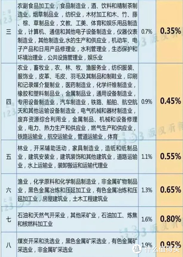 愿你永远都不会用到的保障 - 工伤保险