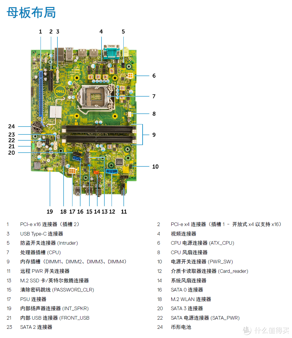 戴尔Precision 3430SFF小型工作站伪开箱与折腾