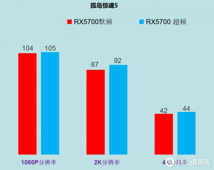 AMD RX5700公版显卡，简评 （后续会有对比2060S 2070）