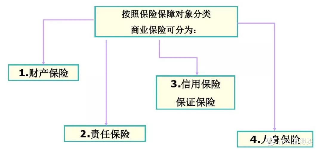 保险产品那么多，到底有多少种？一篇帮你捋清保险的分类