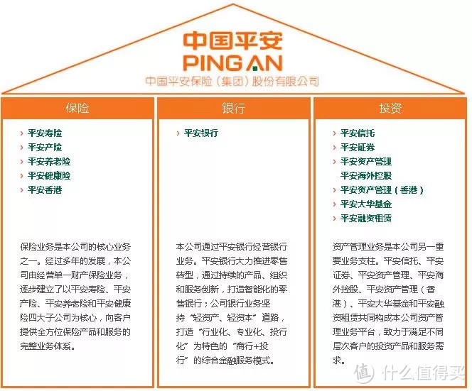 保险产品那么多，到底有多少种？一篇帮你捋清保险的分类