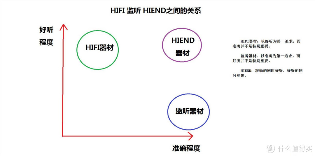 9年老烧,8年从业者聊聊什么是好音频器材