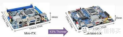 由于主板高度缩减43%，所以可以应用在一些需要超薄的应用环境下