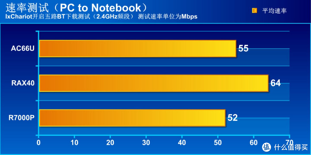 WiFi 6真香？假的！有WiFi 6路由没WiFi 6设备也是白搭