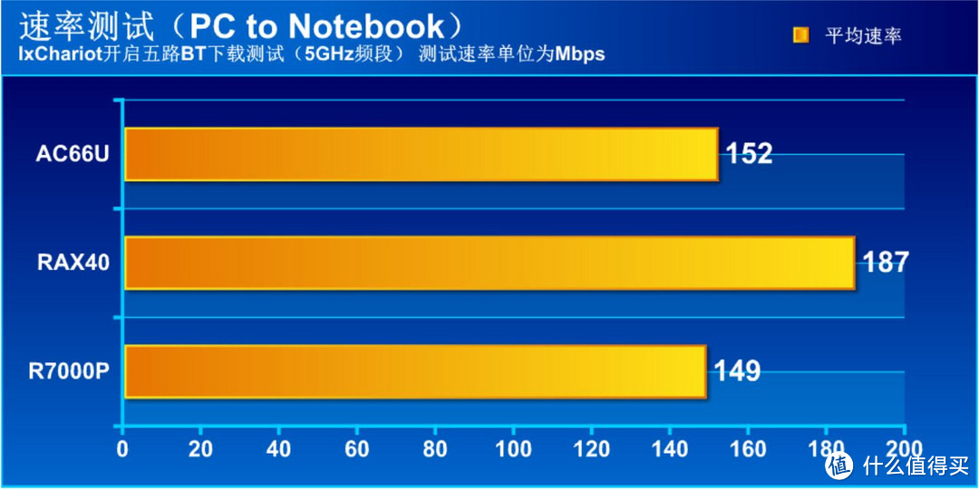 WiFi 6真香？假的！有WiFi 6路由没WiFi 6设备也是白搭