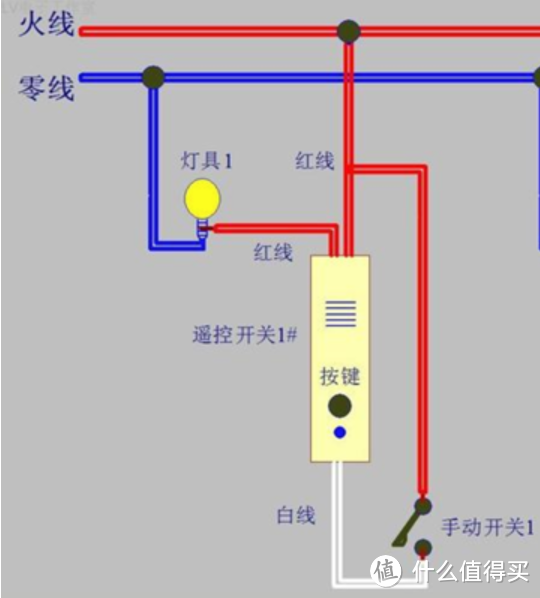 便宜又好玩的智能墙壁开关DIY改造，只要26元！实现灯光智能控制