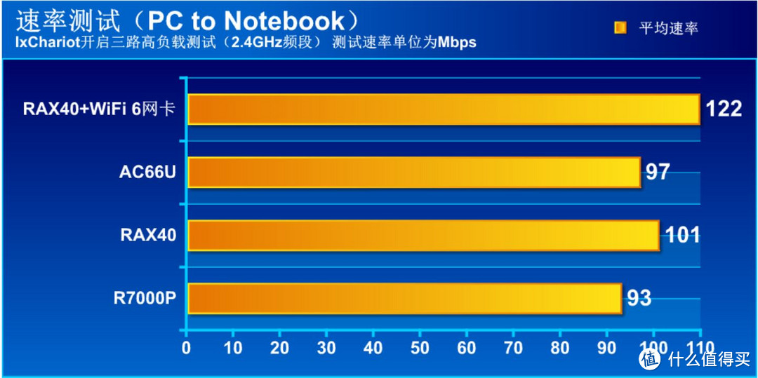 WiFi 6真香？假的！有WiFi 6路由没WiFi 6设备也是白搭