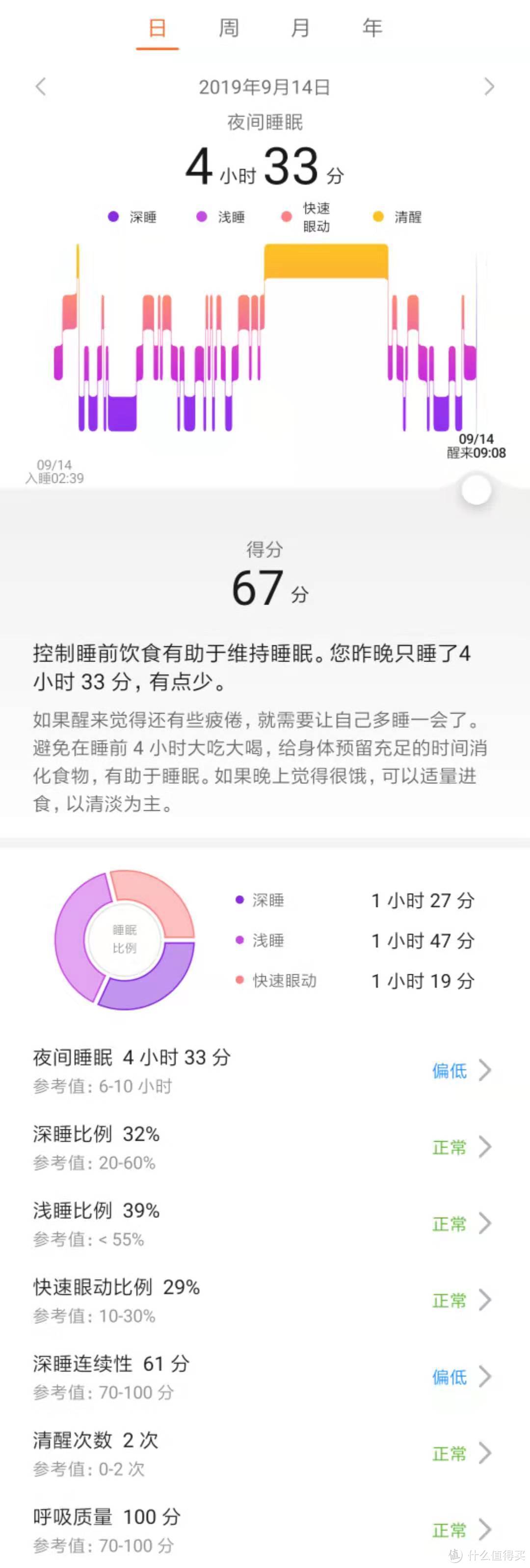 华为手环3Pro的睡眠监测数据