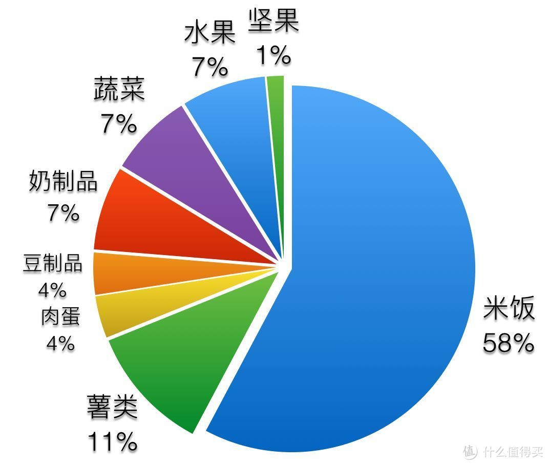 值无不言110期：自己做才安心！上班族快手减脂餐：减脂期的饮食管理和食谱选择