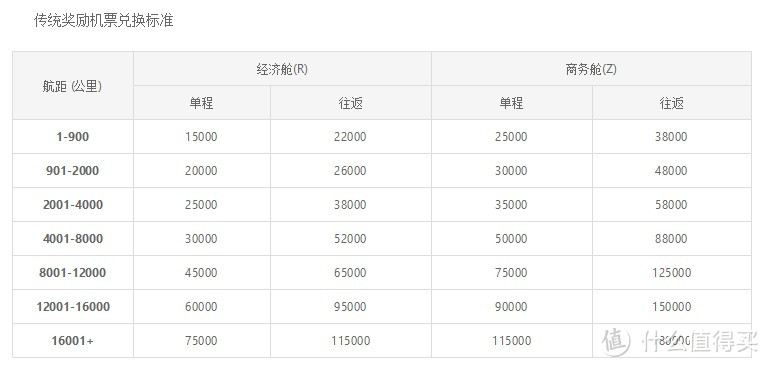 海航金鹏计划——我的积分不过期