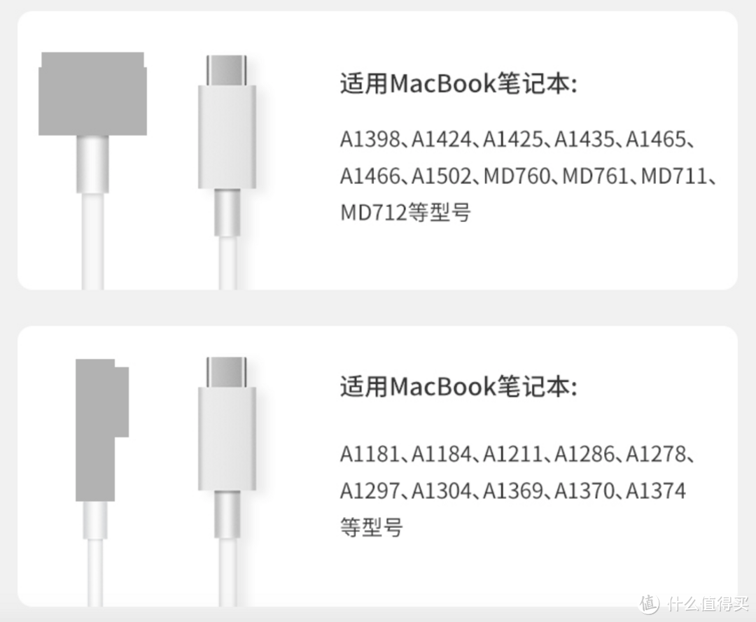 让你的老Macbook Pro也用上PD充电器