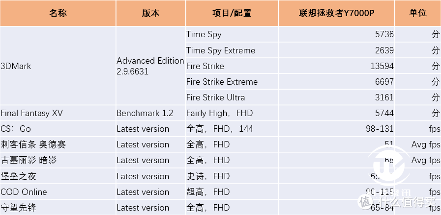 红龙再现 鏖战电竞 微星冲锋坦克II GL65游戏本评测