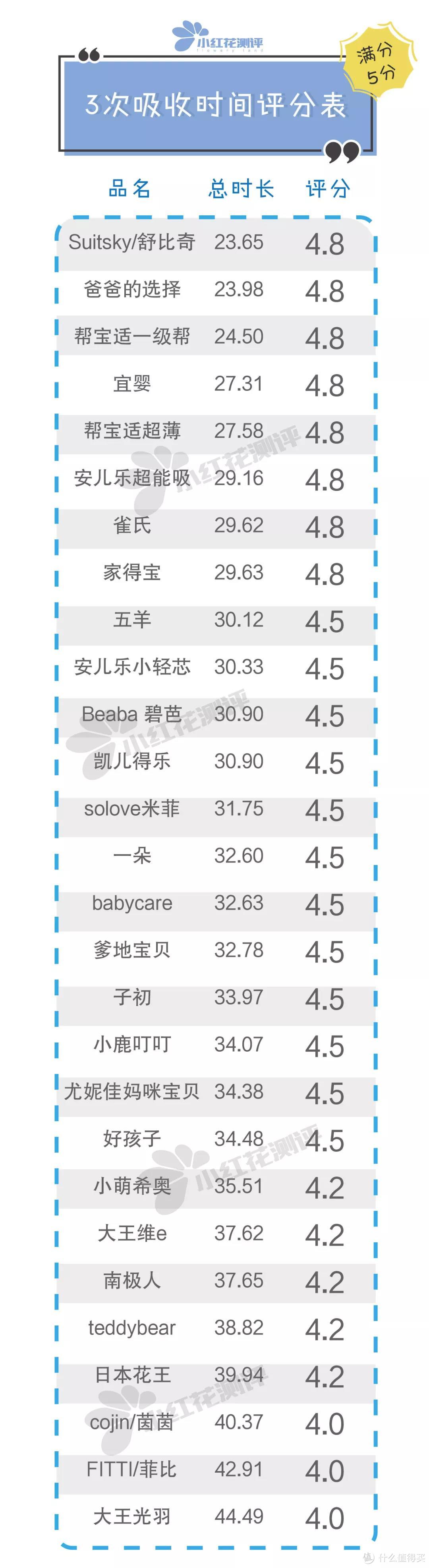 28款宝宝纸尿裤测评：雀氏、BC检出微量增塑剂！