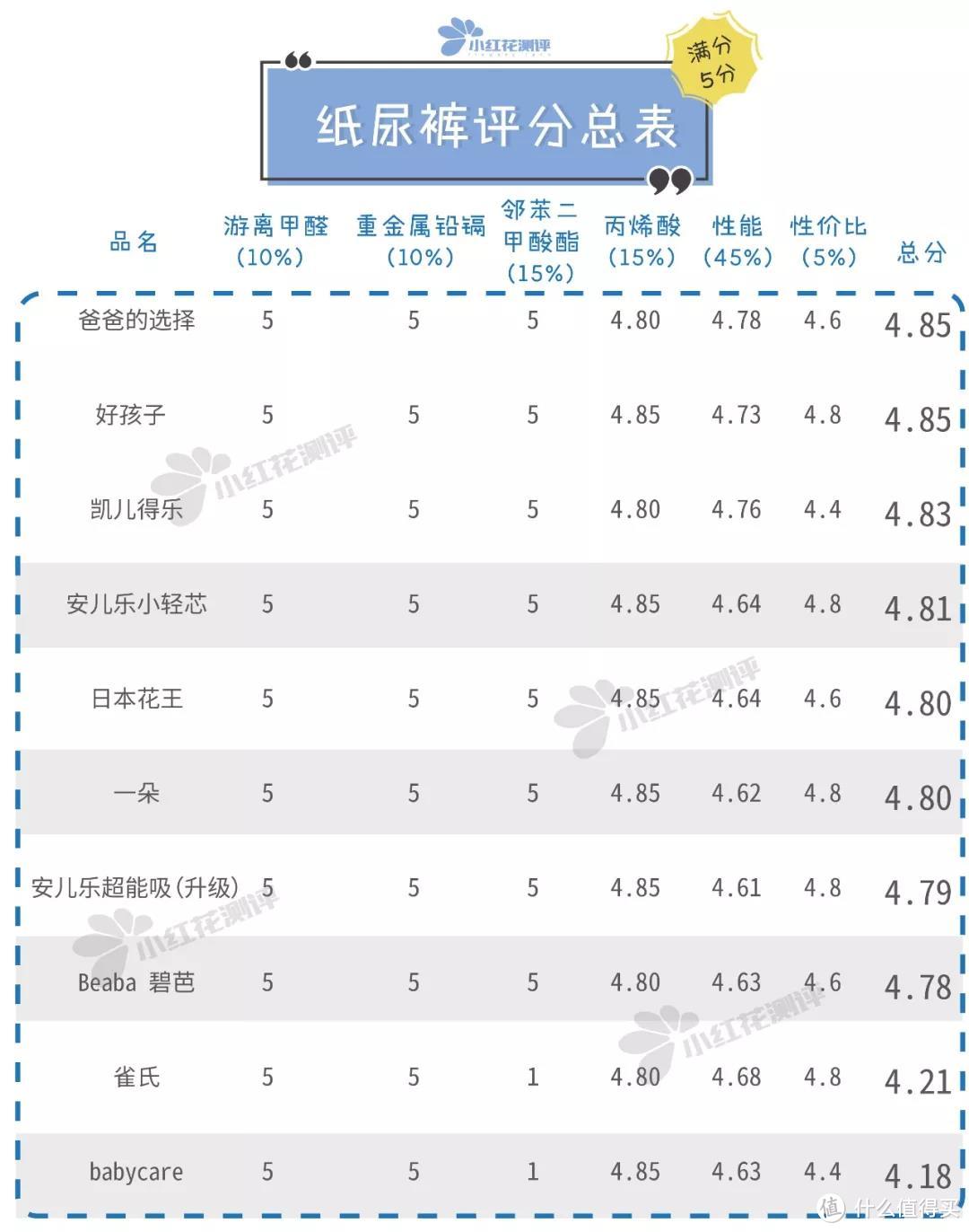 28款宝宝纸尿裤测评：雀氏、BC检出微量增塑剂！