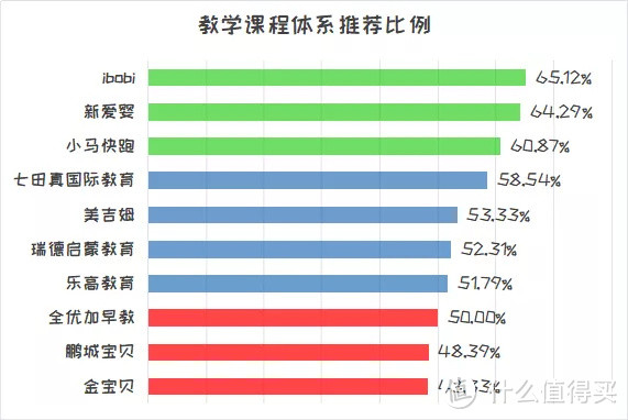 宝宝的教育不容错，早教机构如何选，看看NPS口碑调查