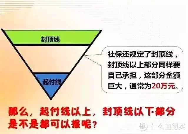 医疗险不能全额报销！为您理一理报销医疗险报销盲区