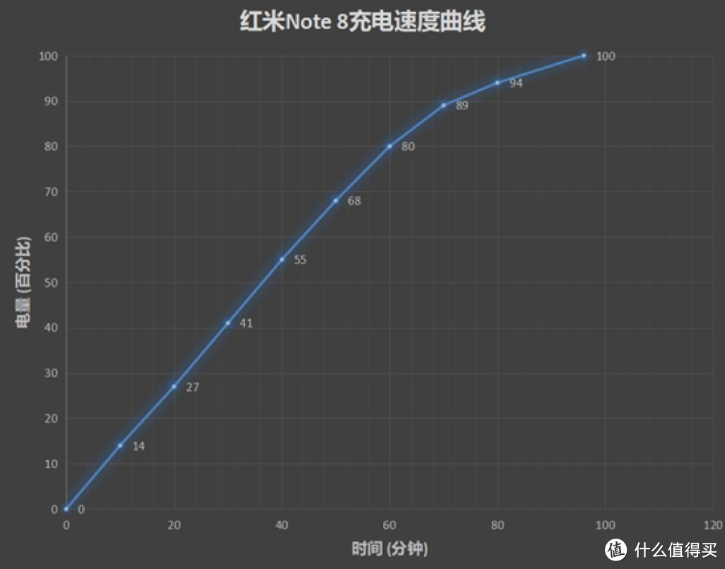 Redmi Note 8上手体验：这是一款没有任何槽点的千元机！