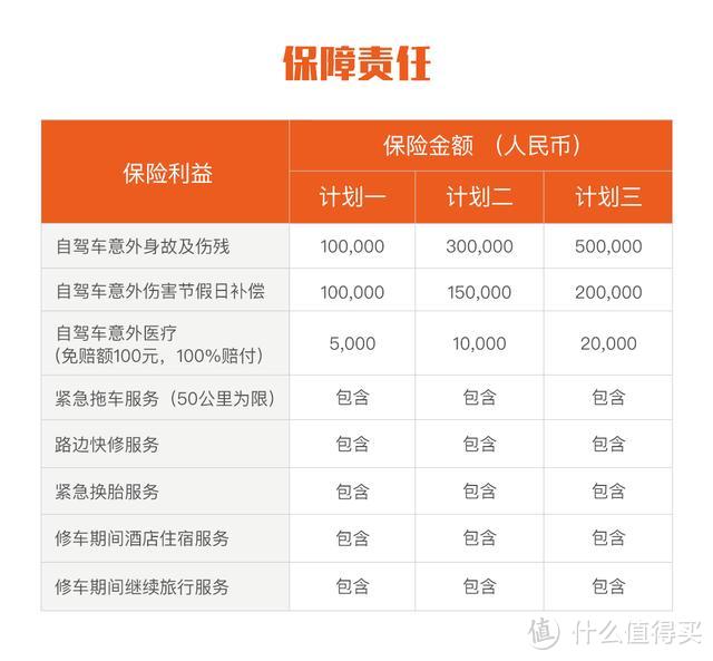十一小长假,旅行险该怎么买?干货攻略+境内产品展示~
