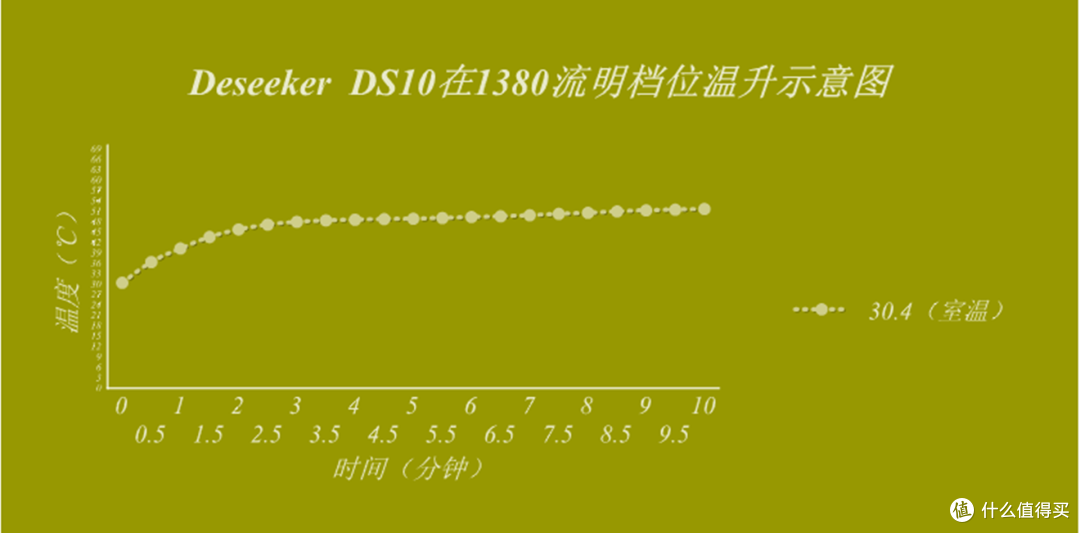 Deseeker DS10 得思克 18650磁吸手电开箱