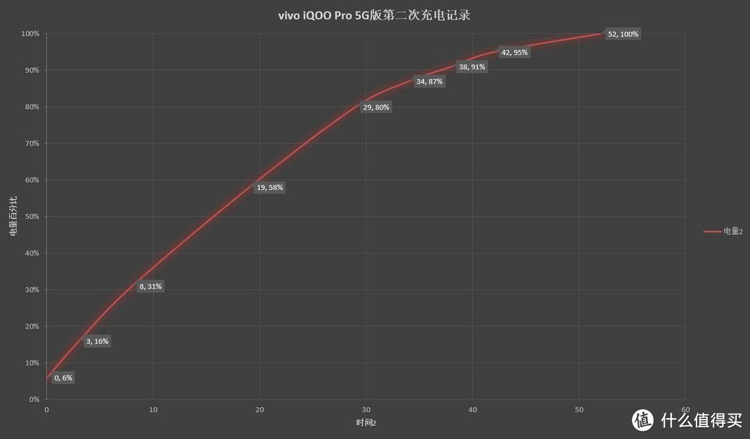 生而强悍的5G旗舰手机说的就是vivo iQOO Pro 5G版