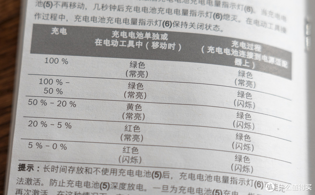 小身材，高颜值，大力量—BOSCH博世 悠系列家用电钻众测报告