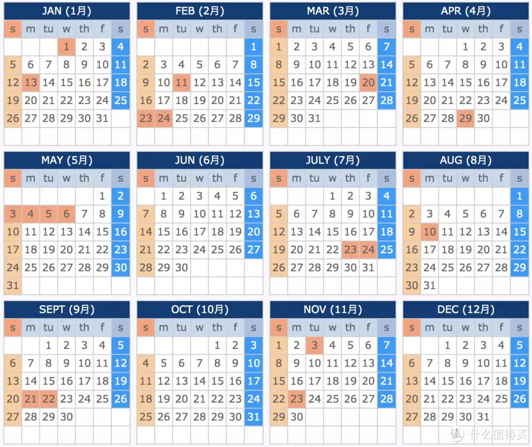 还记得今年五一假期四连休，机票价格一日10涨吗？