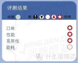 10位专家，尝了数千杯咖啡，为你推荐胶囊咖啡机