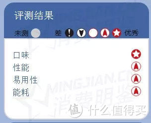 10位专家，尝了数千杯咖啡，为你推荐胶囊咖啡机