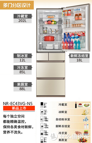 计划筹备实行的50m2套二小户型居室3万元以内家电更替换新方案解析