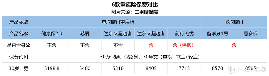 我设计了2个，大人和小孩抗癌方案