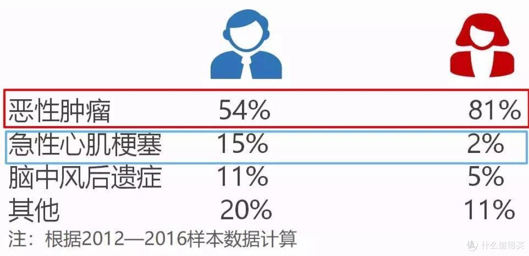我设计了2个,大人和小孩抗癌方案