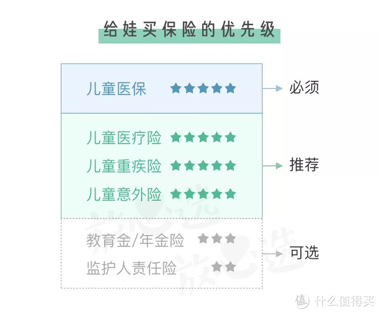 孩子的学平险值得买吗？