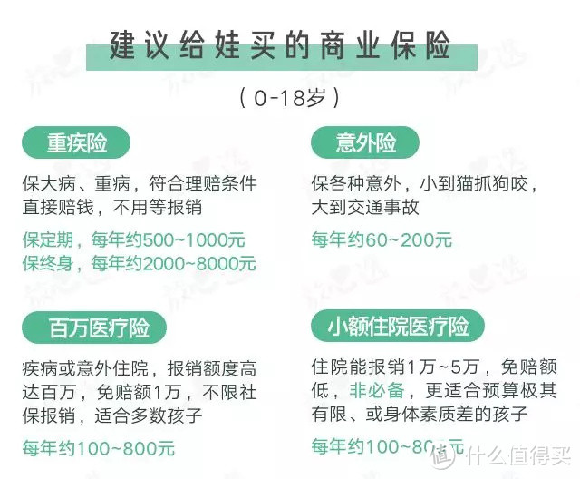 孩子的学平险值得买吗？