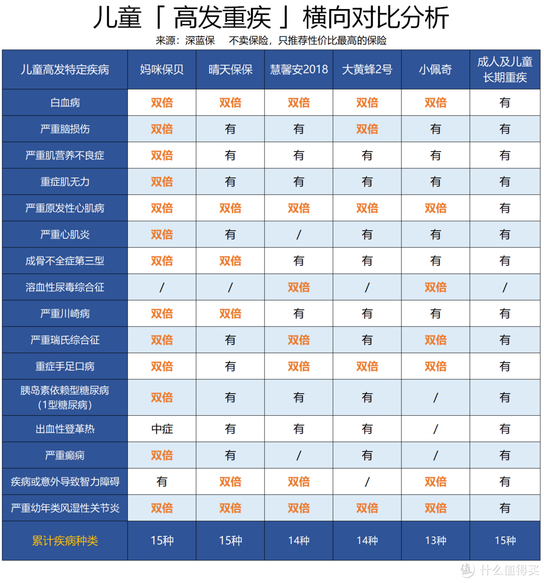 市场热销的儿童重疾险都有哪些？父母必看！