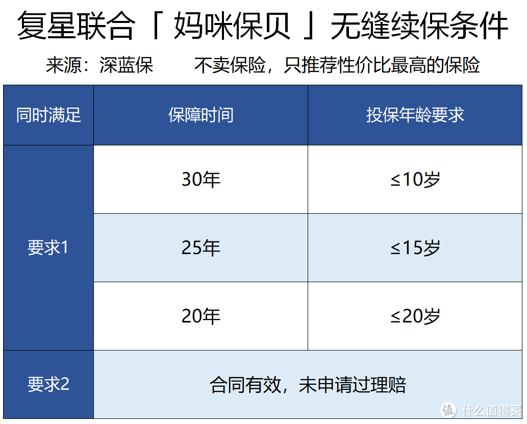 市场热销的儿童重疾险都有哪些？父母必看！