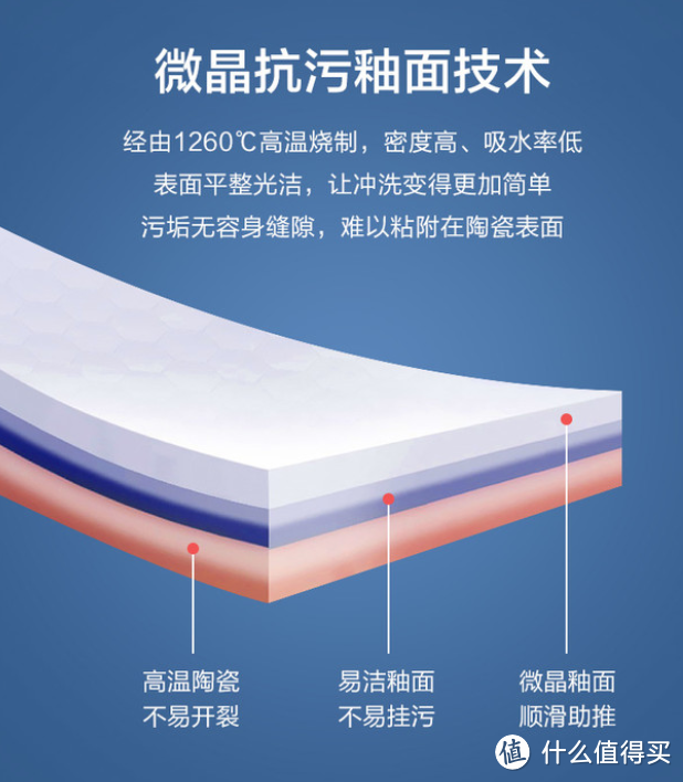 外在动心,内在用心,品质优选--恒洁(HEGII)Qe6智能马桶一体机用心评测