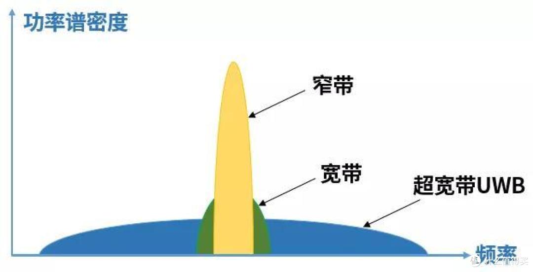 iPhone 11里的神秘U1芯片,藏了什么黑科技?