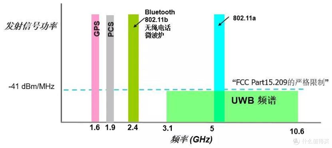 iPhone 11里的神秘U1芯片,藏了什么黑科技?