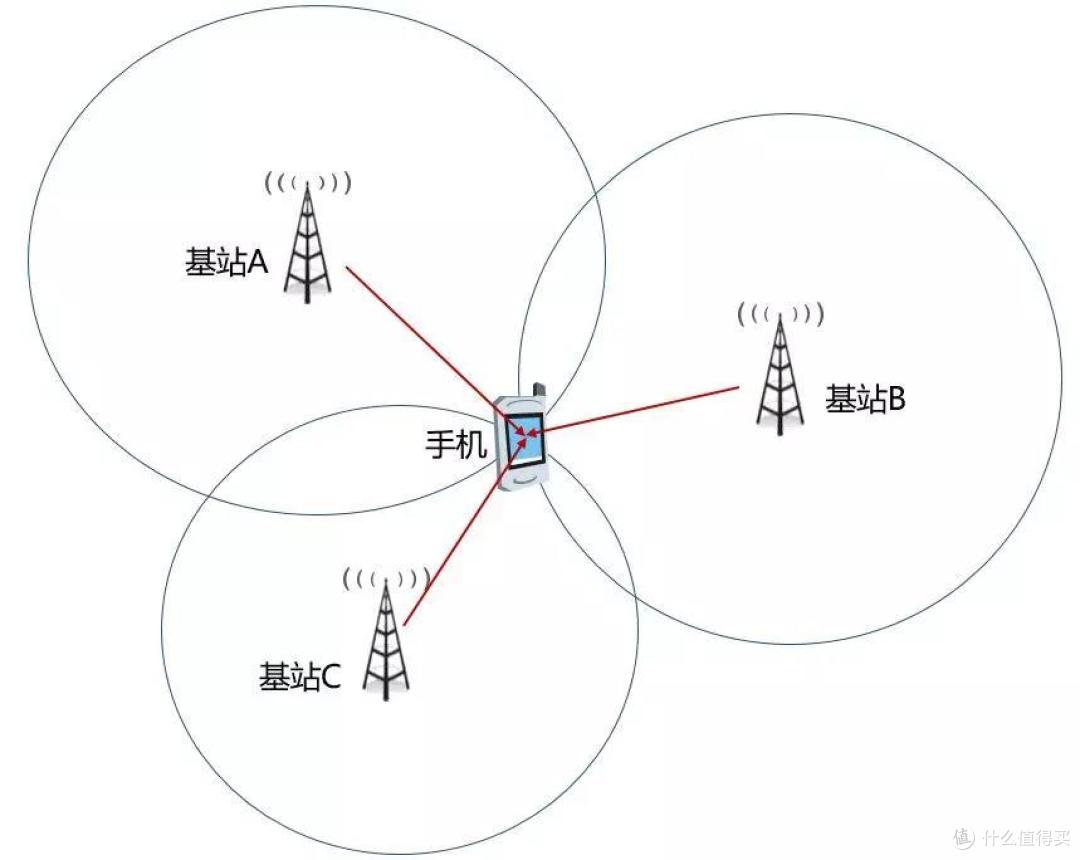 iPhone 11里的神秘U1芯片,藏了什么黑科技?