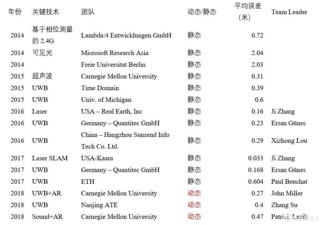 iPhone 11里的神秘U1芯片,藏了什么黑科技?