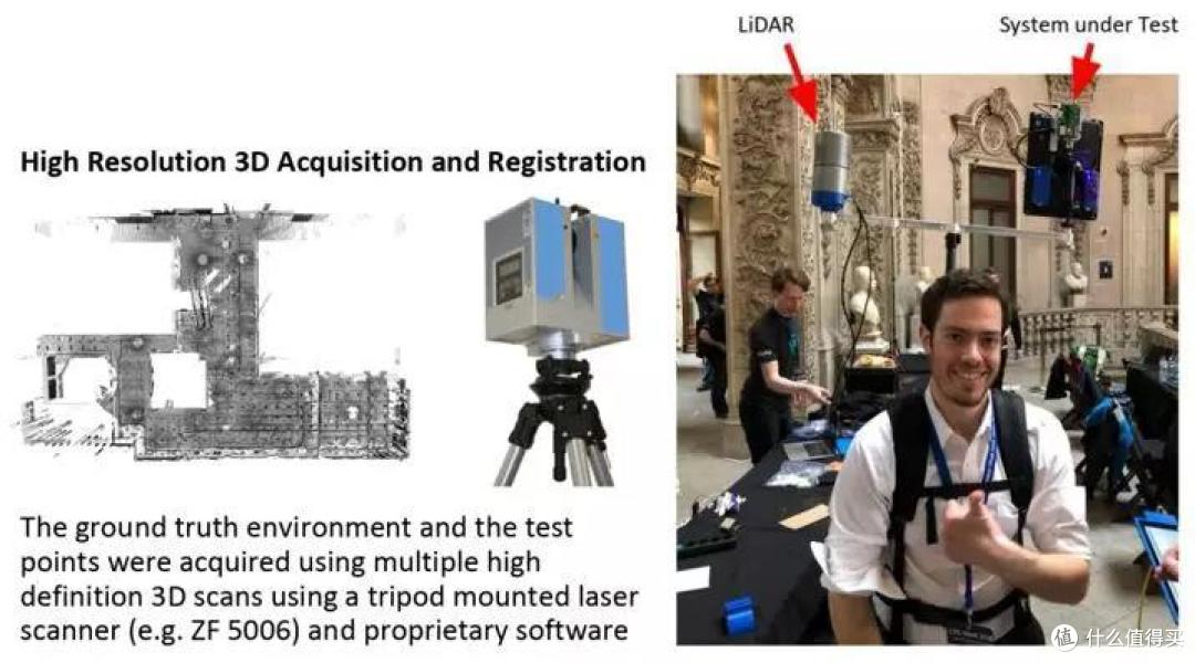 2018年的比赛使用性能极高的激光SLAM构建地图（左图）并基于此实时输出真实位置轨迹（右图），由此作为比赛的评价依据