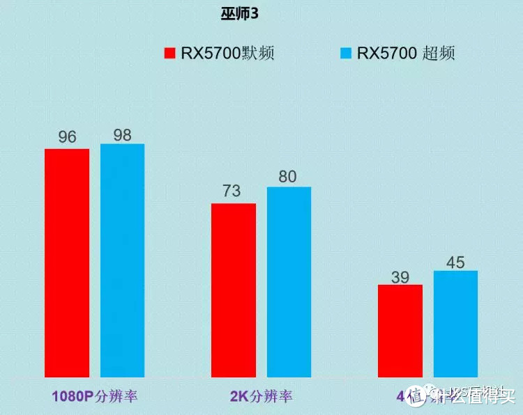 金牌装机单 AMD YES--R5 3600+RX5700=6100元 鲁大师50W