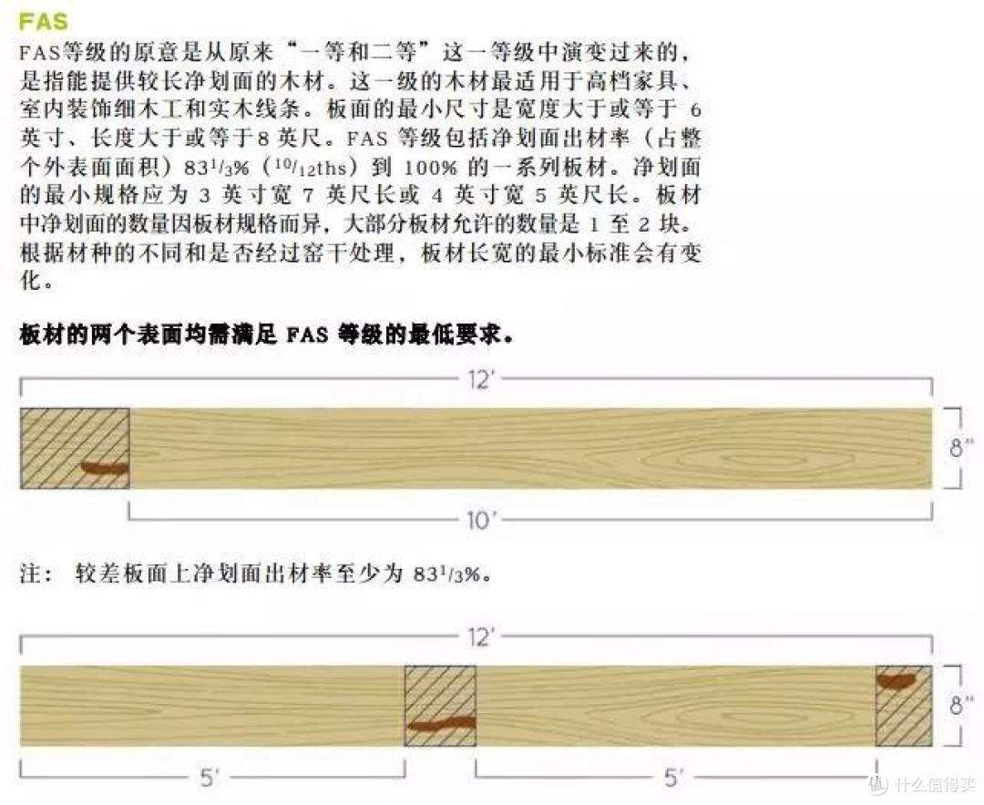 深度:黑胡桃木家具值得买吗?如何鉴别木材真假?和橡木、樱桃木相比哪个更好?买家具必看的选购知识!
