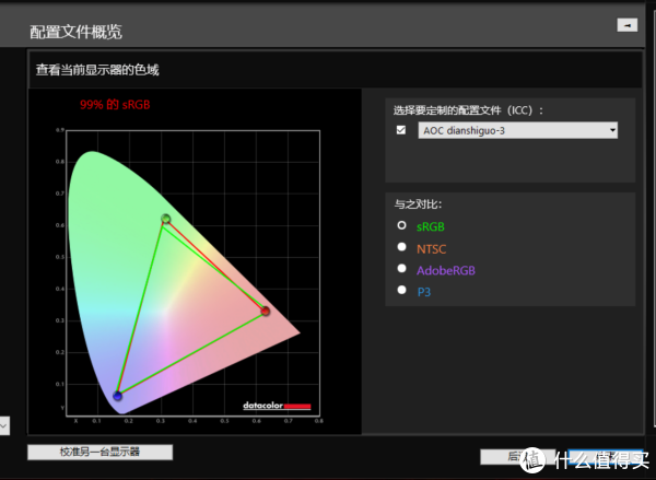 校准后的效果，99%的sRGB。色彩范围的重合度更好了。