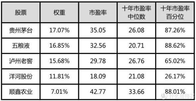 今年涨了80%！白酒指数值得投资吗？