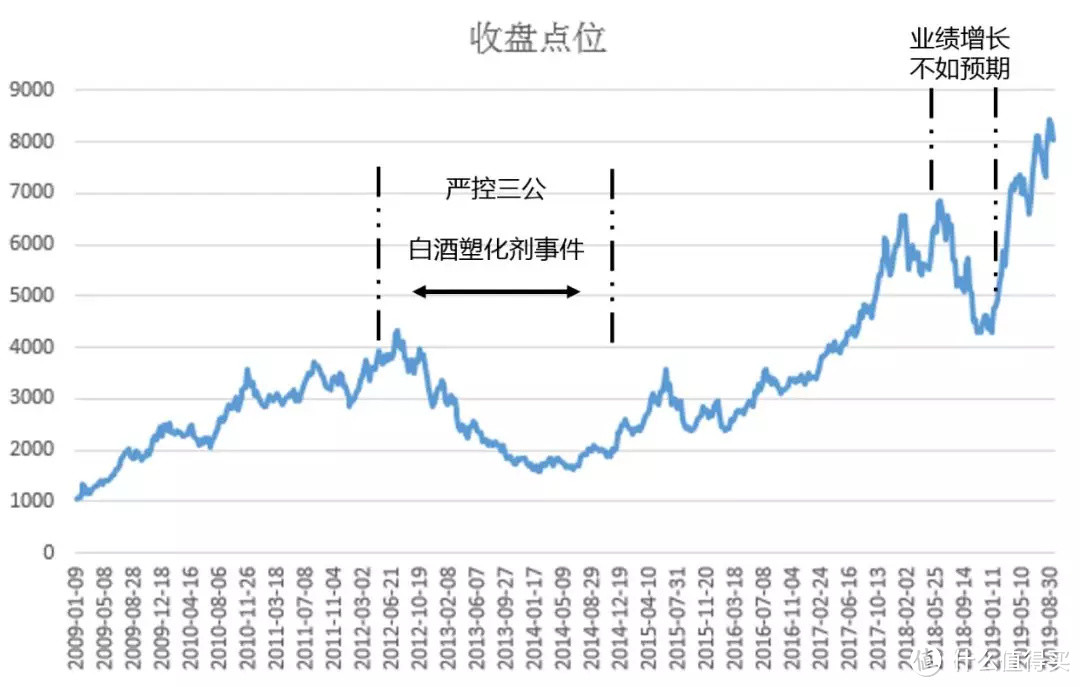 今年涨了80%！白酒指数值得投资吗？