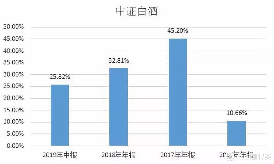 今年涨了80%！白酒指数值得投资吗？