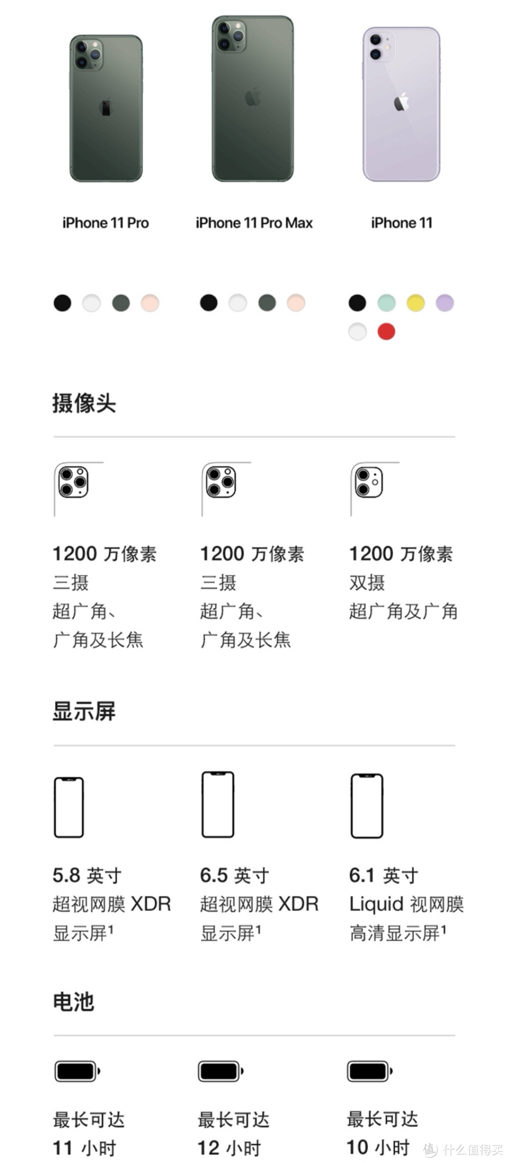 苹果吃老本？除了处理器和IOS，5G时代的果粉将何去何从？