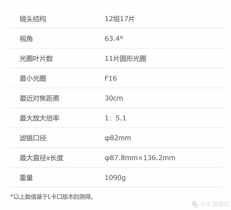 重量级35，适马35/1.2 DG DN Art评测